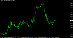 Amoot indicator
