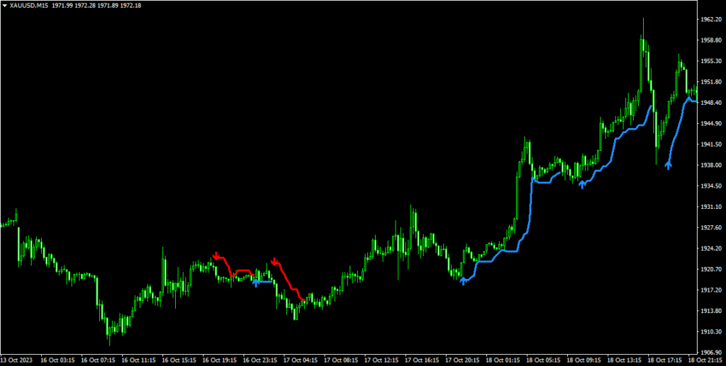 x scalper pro indicator