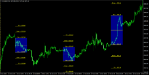اندیکاتور break out plus