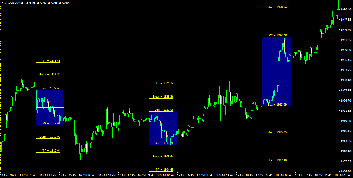 اندیکاتور break out plus