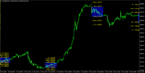اندیکاتور breakout